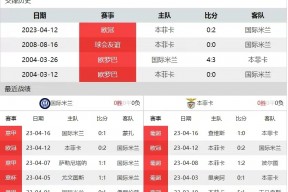 华体会-关于本菲卡轻取国米，梅西扑点救主欧冠的信息