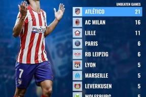 华体会下载-包含里昂客场战平梅斯，暂时积分无变化的词条