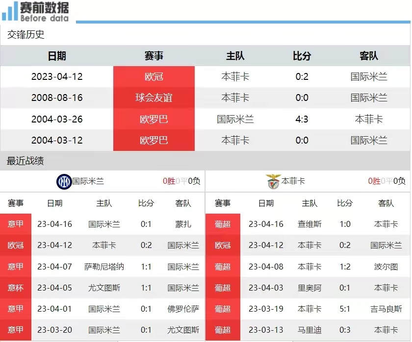 华体会-关于本菲卡轻取国米,梅西扑点救主欧冠的信息 第1张 华体会-关于本菲卡轻取国米,梅西扑点救主欧冠的信息 第1张