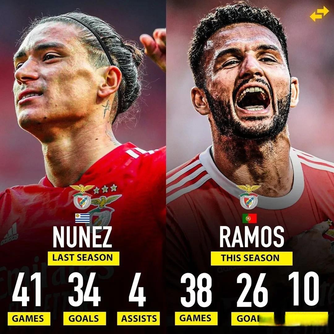 华体会登录-本菲卡绝杀曼联，拉莫斯梅开二度世界杯的简单介绍  第1张