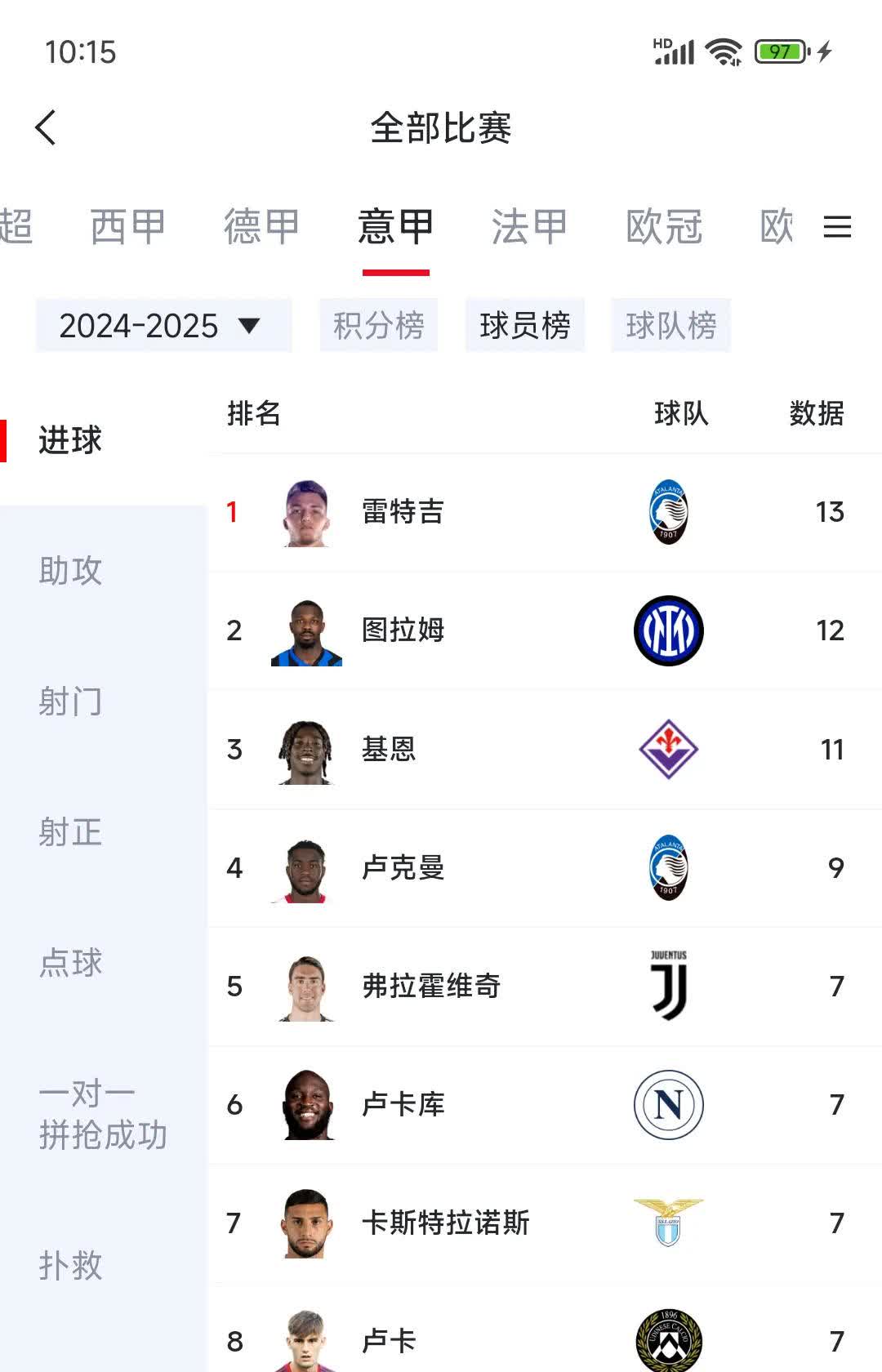 华体会登录-本菲卡险胜莱比锡，萨拉赫梅开二度西甲的简单介绍  第1张